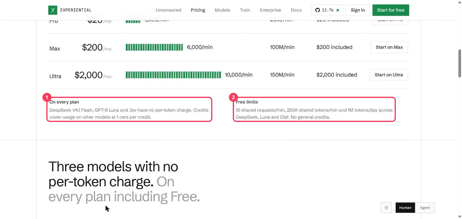 The Experiential Labs pricing page with the every-plan models and the Free limits highlighted