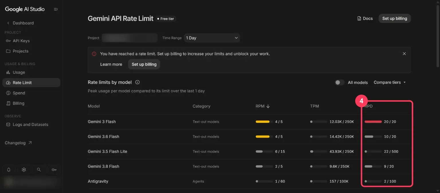 The Rate Limit page with the requests-per-day column highlighted