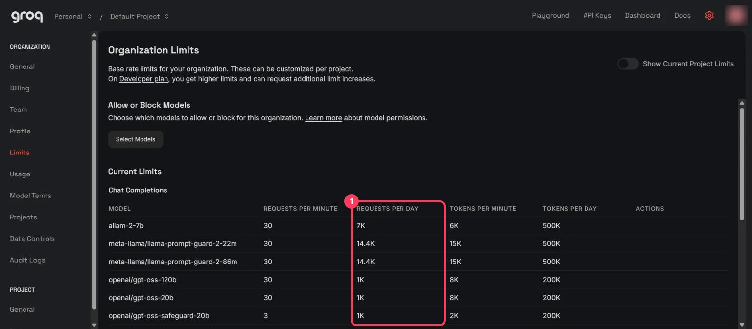 The Groq Limits page with the requests-per-day column highlighted